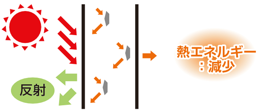 遮熱塗料を使用することで